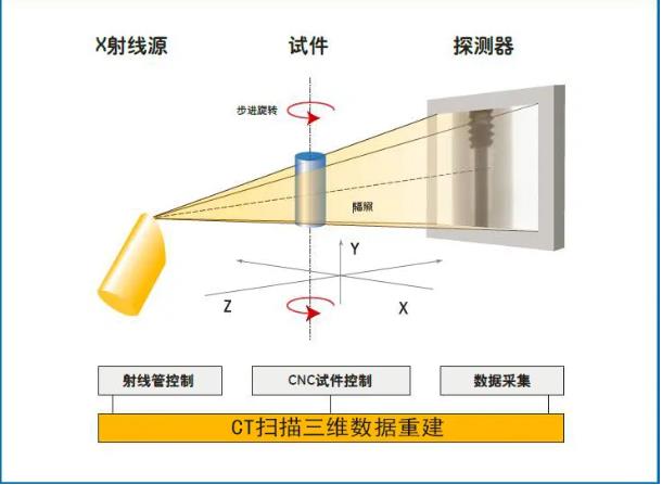 辽阳工业CT无损检测