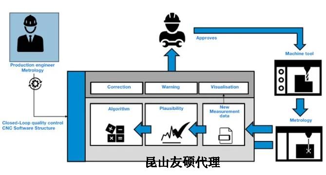 辽阳蔡司辽阳三坐标测量机